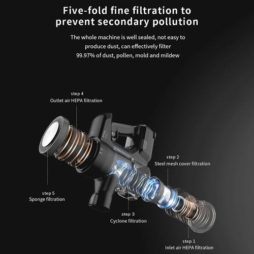 Yanhama P7 PLUS belaidis dulkių siurblys 25kPa