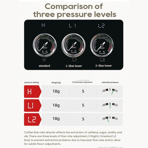 HiBREW H10 PLUS espreso kavos aparatas, 20 barų pusiau automatinis kavos aparatas