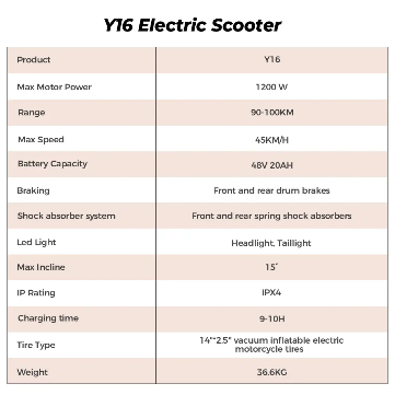 iScooter Y16 Elektrinis Paspirtukas 1200W